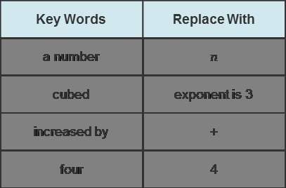 Write the expression. then, check all that apply! a number cubed increased by four “a number cubed”