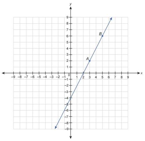Which equation is a point slope form equation for line ab ? (a) y−5=2(x−6) (b) y−3=2(x−2) (c) y+2=2