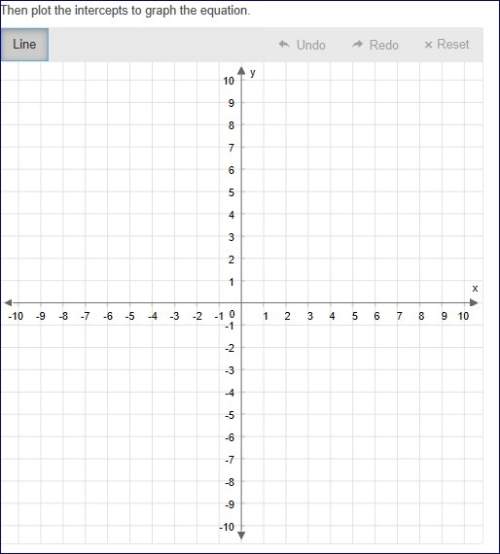 Determine the x- and y-intercepts of the graph of y=1/4 x−2 and make a table of ordered pairs for th