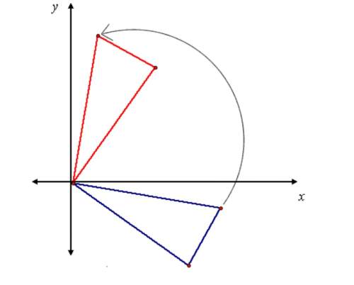 Arotation in the origin is shown. the angle of rotation appears to be a) 30°. b) 45°. c) 60°. d) 90°