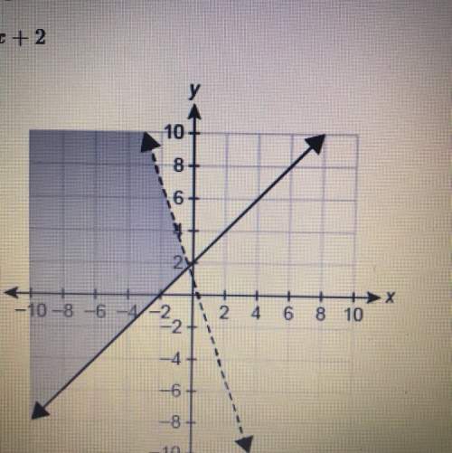 What graph represents the system of linear inequalities? 3x+y&gt; 1 y