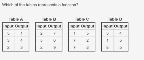 Which of the tables represents a function? 1. table a 2. table b 3. table c 4. table d