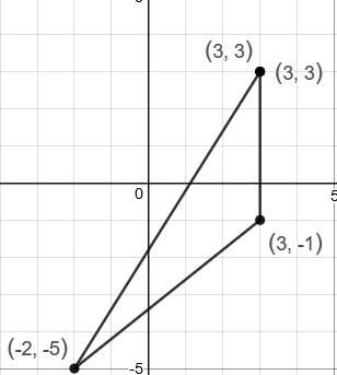 What is the area of a triangle whose vertices are d(3,3), e(3,-1), and f(-2,-5)?