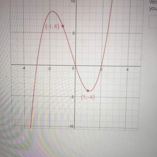 Write an equation of the graph given at the left. how did you find the leading coefficient (stretch