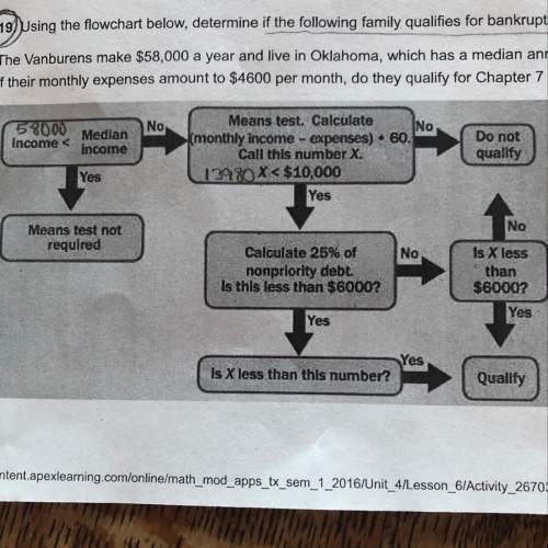 Use the following flowchart to determine if the family qualifies for bankruptcy. their yearly income
