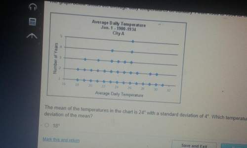 The graph below shows the average daily temperatures on january 1 from 1990 to 1994 for city athe me