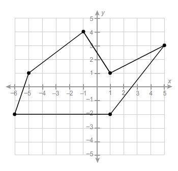 Urgent what is the area of this polygon? 28.5 units² 34.5 units² 37.5 units² 40.5 units²