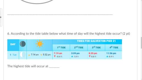 According to the tide table below what time of day will the highest tide occur? (2 pt) the highest