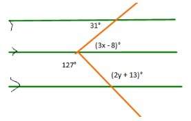 1.) find the values of x and y. show your work. the green lines are parallel. (3 points)