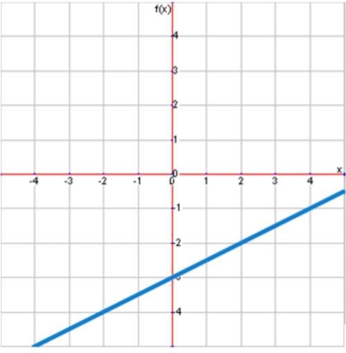 What is the equation of this line? y=12x−3 y=−12x−3 y=−2x−3 y=2x−3