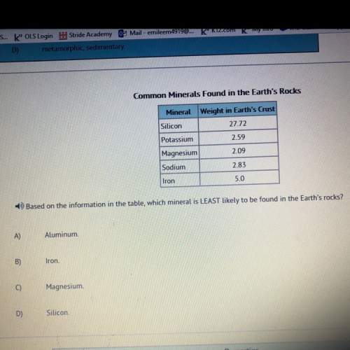 Based on the information in the table, which mineral is least likely to be found in earths rocks
