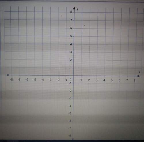Graph the system of equations. { x-y=6 4x+y=4use the line tool to graph the lines. where do i put ea