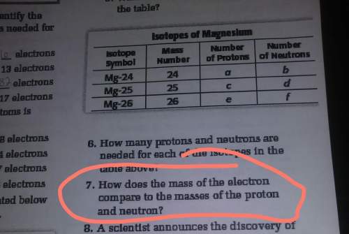 How does the mass of the electron compare to the masses of the proton and neutron?