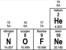 Me! which of the following statements is true? a. neon is more reactive than fluorine because neon