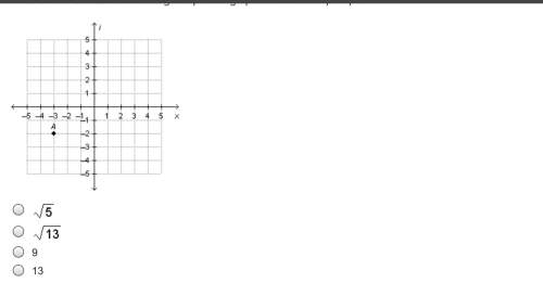 What is the distance from the origin of point a graphed on the complex plane below?