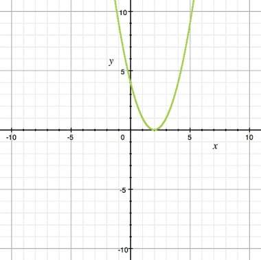 1) determine the vertex of the quadratic function. a) (0, 2) b) (2, 0) c) (0, -2) d) (-2, 0)