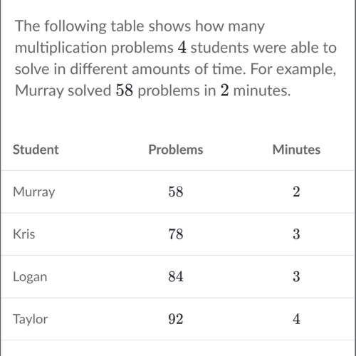 Which student solved problems at a rate of 28 per minute?