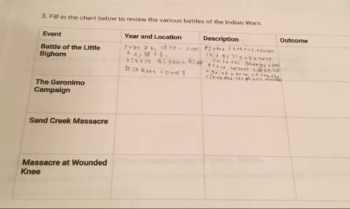 3. fill in the chart below to review the various battles of the indian wars.