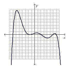 What are the possible degrees for the polynomial function? degrees of 6 or greater even degrees of