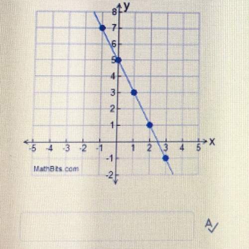 Write an equation of the line graphed in slope-intercept form using the variables x and y.