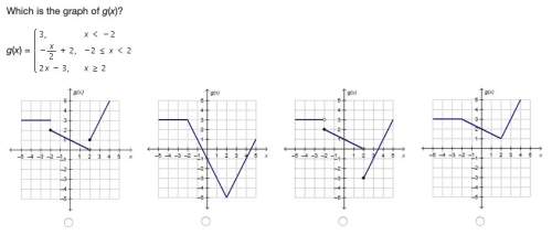 Need answer fast! which is the graph of g(x)?