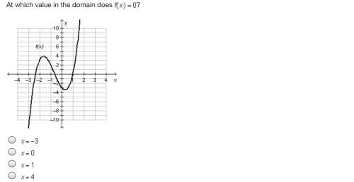 At which value in the domain does f(x)=0