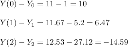 Y(0)-Y_0=11-1=10\\\\Y(1)-Y_1=11.67-5.2=6.47\\\\Y(2)-Y_2=12.53-27.12=-14.59
