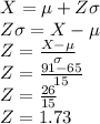 X=\mu+Z\sigma\\Z\sigma=X-\mu\\Z=\frac{X-\mu}{\sigma} \\Z=\frac{91-65}{15}\\Z=\frac{26}{15}\\Z=1.73
