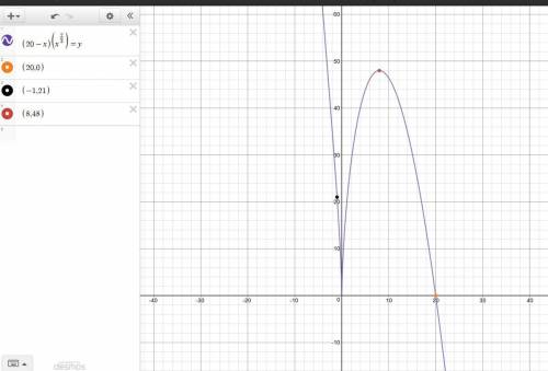 The graph of the function f(x) = –(x 3)(x – 1) is shown below. which statement about the function is
