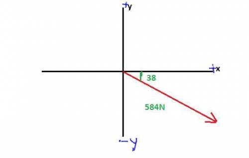 Aforce vector has a magnitude of 584 newtons and points at an angle of 38o below the positive x axis