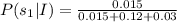 P(s_1|I)=\frac{0.015}{0.015+0.12+0.03}