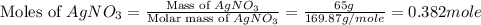 \text{Moles of }AgNO_3=\frac{\text{Mass of }AgNO_3}{\text{Molar mass of }AgNO_3}=\frac{65g}{169.87g/mole}=0.382mole
