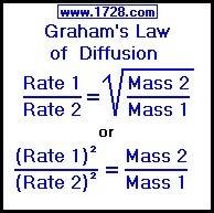the ratio of the diffusion rates of two gasses is given by the formula r1/r2=square root m2/square r