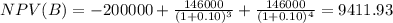 NPV(B)=-200000+\frac{146000}{(1+0.10)^{3} } +\frac{146000}{(1+0.10)^{4} } =9411.93