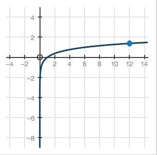 13 !  which logarithmic graph can be used to approximate the value of y in the equation 5y = 12?  i