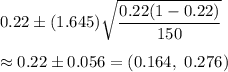 0.22\pm (1.645)\sqrt{\dfrac{0.22(1-0.22)}{150}}\\\\\approx0.22\pm0.056=(0.164,\ 0.276)