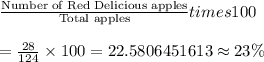 \frac{\text{Number of Red Delicious apples}}{\text{Total apples}}times100\\\\=\frac{28}{124}\times100=22.5806451613\approx23\%