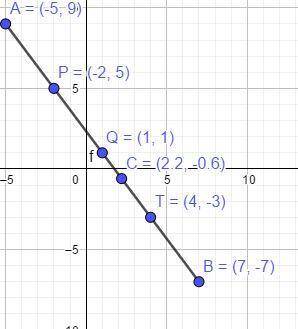 Ab has coordinates a(-5,9) and b(7,- 7). points p, q, and i are collinear points in ab with coordina