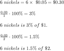 6\ nickels=6\times\ \$0.05=\$0.30\\\\\frac{0.03}{1}\cdot100\%=3\%\\\\6\ nickels\ is\ 3\%\ of\ \$1.\\\\\frac{0.03}{2}\cdot100\%=1.5\%\\\\6\ nickels\ is\ 1.5\%\ of\ \$2.