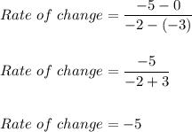 Rate\ of\ change=\dfrac{-5-0}{-2-(-3)}\\\\\\Rate\ of\ change=\dfrac{-5}{-2+3}\\\\\\Rate\ of\ change=-5