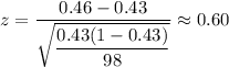 z=\dfrac{0.46-0.43}{\sqrt{\dfrac{0.43(1-0.43)}{98}}}\approx0.60