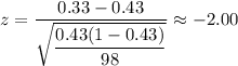 z=\dfrac{0.33-0.43}{\sqrt{\dfrac{0.43(1-0.43)}{98}}}\approx-2.00
