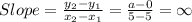 Slope=\frac{y_2-y_1}{x_2-x_1}=\frac{a-0}{5-5}=\infty