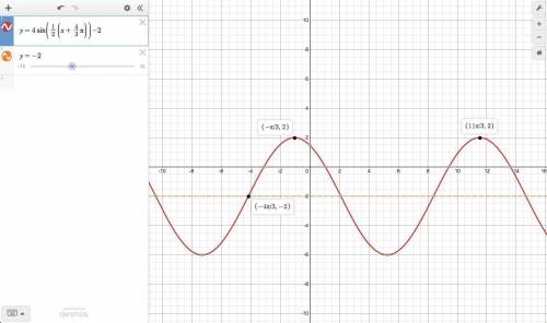 For a short time after a wave is created by wind, the height of the wave can be modeled using y = a