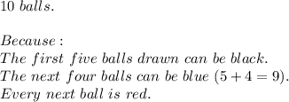 10\ balls.\\\\Because:\\&#10;The\ first\ five\ balls\ drawn\ can\ be\ black.\\The\ next\ four\ balls\ can\ be\ blue\ (5 +4 = 9).\\Ever y\ next\ ball\ is\ red.