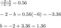 \frac{-2-b}{-4-2} =0.56 \\  \\  -2-b=0.56(-6)=-3.36 \\  \\ b=-2+3.36=1.36