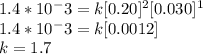 1.4*10^-3 = k[0.20]^2[0.030]^1\\1.4*10^-3 = k[0.0012]\\k = 1.7