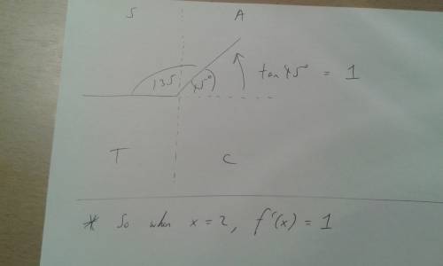 Ex 2.11 16) the tangent to a curve with y''=2x-4 makes an angle of 135 degrees with the x-axis in th