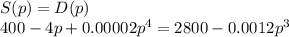 S(p)=D(p)\\400-4p+0.00002p^{4}=2800-0.0012p^{3}