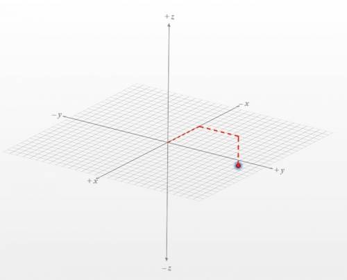 Describe the location of point (−7, 6, −4) in three-dimensional coordinate space. a.)from the origin